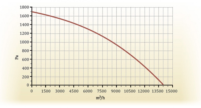 Grafik Zenit-10000F Heco S.jpg